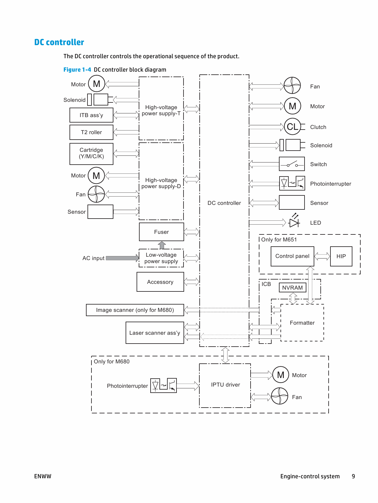 HP LaserJet Enterprise-Color M651 M680-MFP Troubleshooting Manual PDF download-2